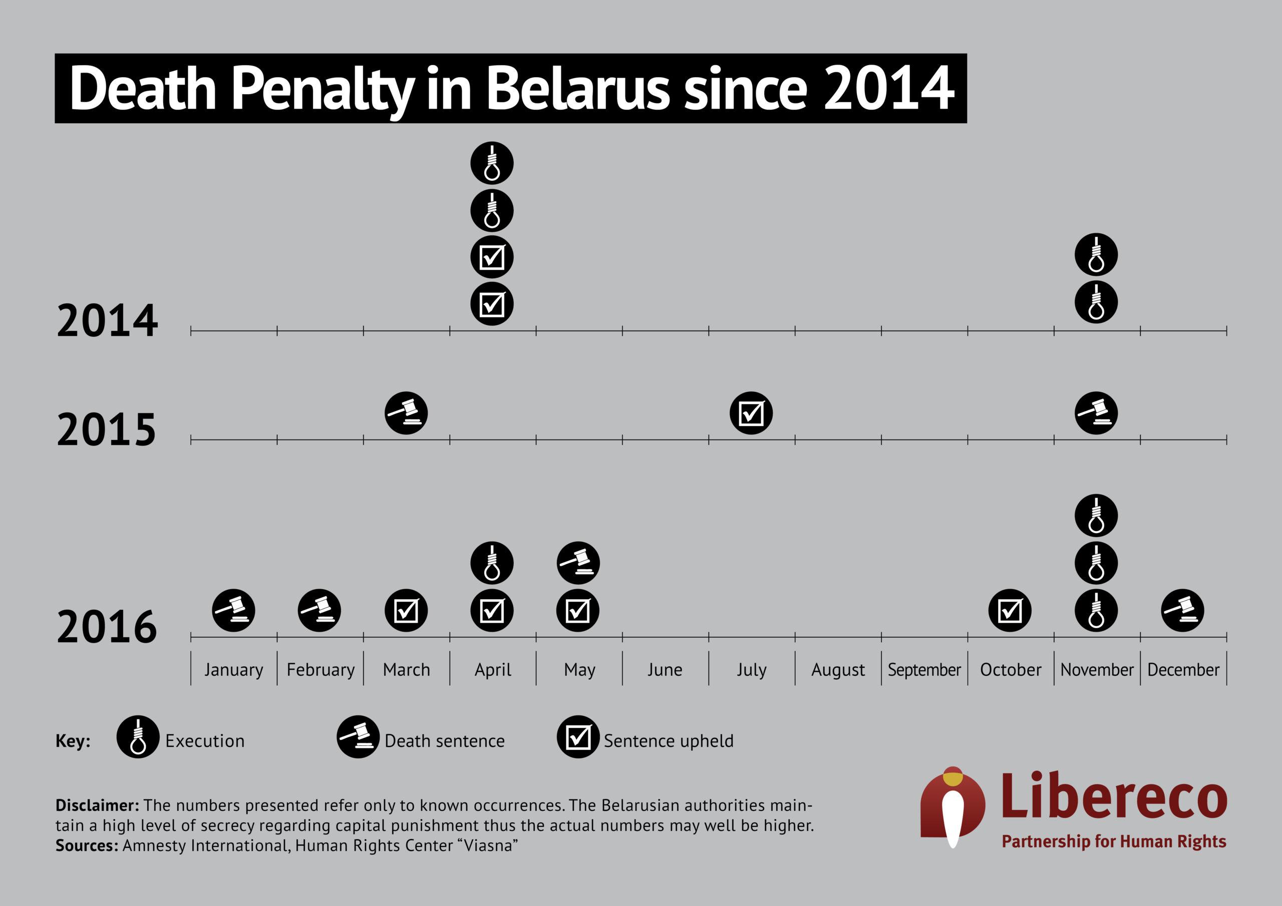 Belarus ein Jahr nach Aufhebung der Sanktionen: keine Verbesserung der Menschenrechtslage